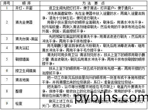 衞(wei)生間清潔.JPG